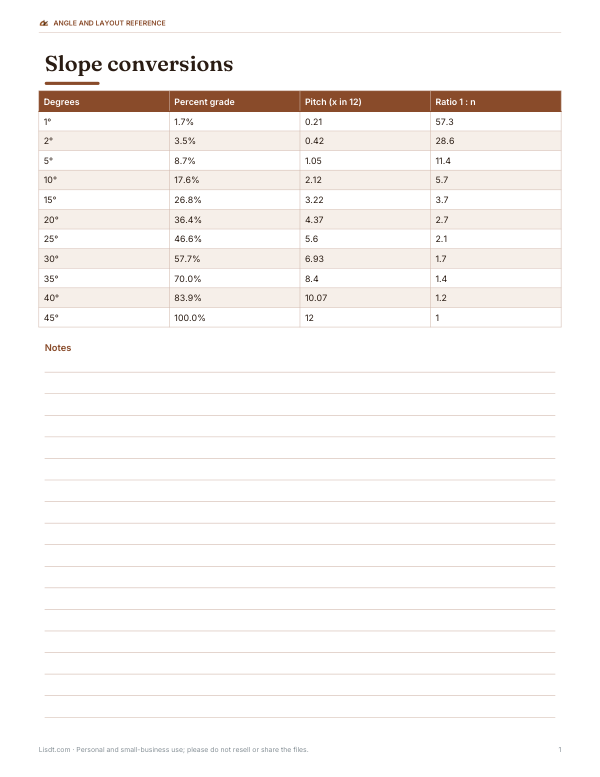 Preview of Printable Slope Conversion Chart
